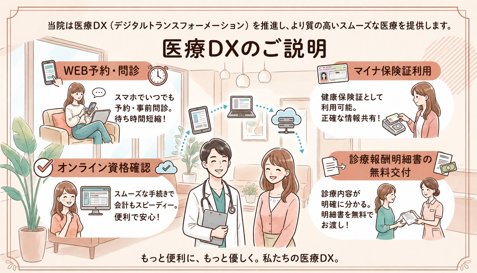 当院は医療DX（デジタルトランスフォーメーションを推進し、より質の高いスムーズな医療を提供します。