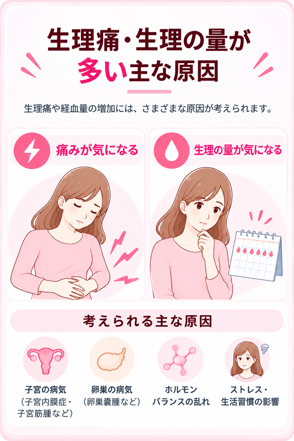 生理痛がひどい・生理の量が多い場合の症状と主な原因を解説した図