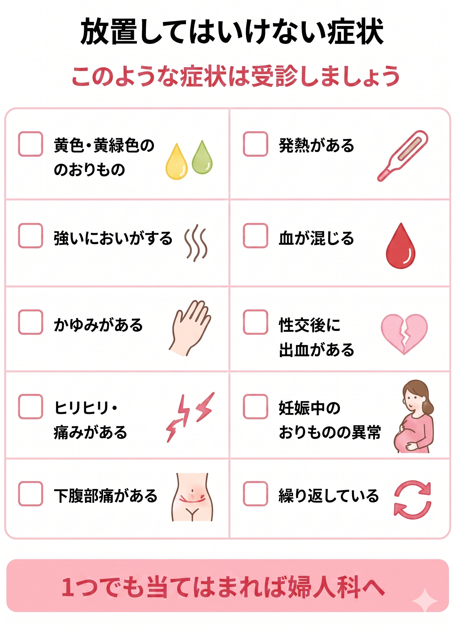 受診を考えたいおりものの症状を示す図